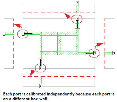independent3