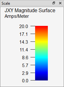 Scale with max=20
