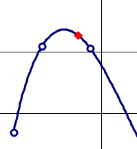 Q curve