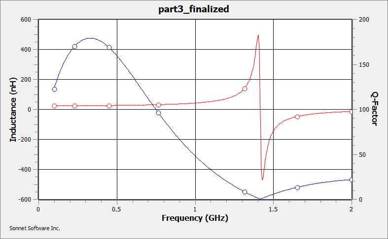Graph of Inductance and Q-factor
