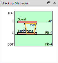 Stackup Manager with Spiral Tech Layer selected