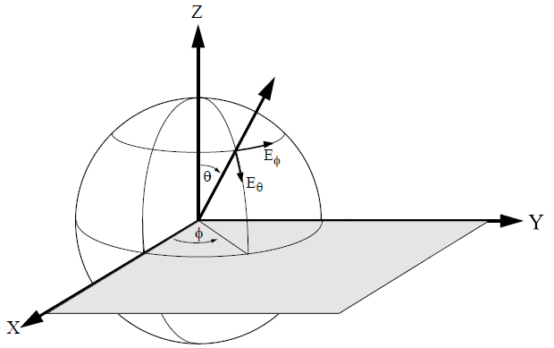 spherical_coor