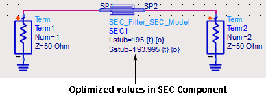 Optimized values