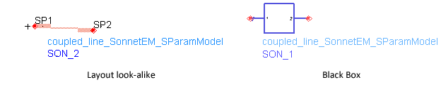 Layout Symbol