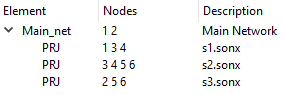 Main Netlist