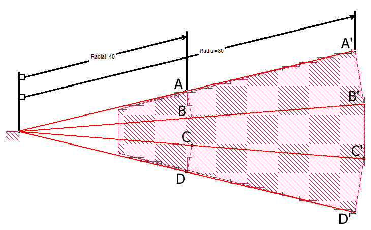 Radial Parameter example