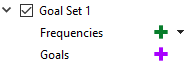 Goal with empty list