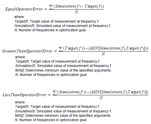 Optimization Equations