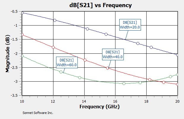 Parameter Sweep Results