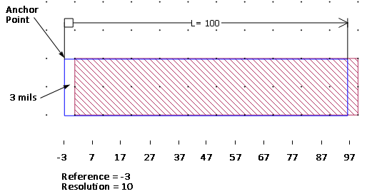 Interpolation when not on grid