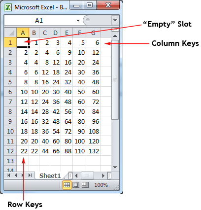 table2 CSV file in Excel