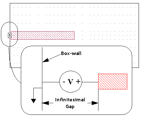 box wall