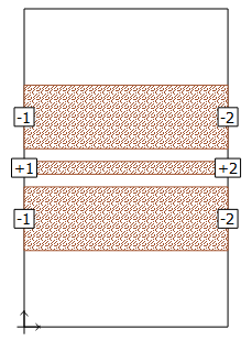 2D View of Conventional CPW
