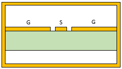 Shielded CPW