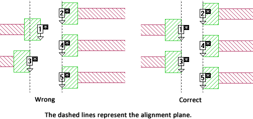 Alignment