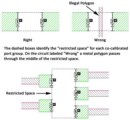Restricted Space
