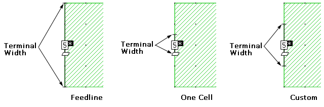 feedline type