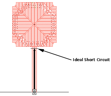Ideal Short Circuit