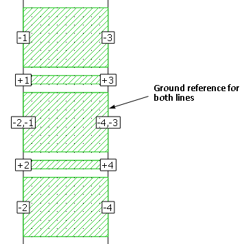 Multiple Ports