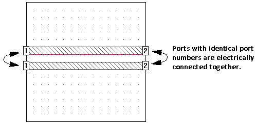 Ports Numbered