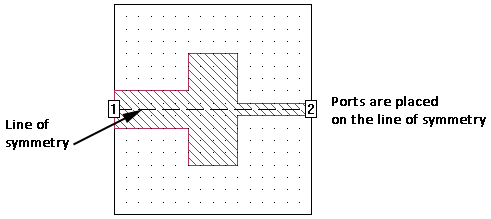 Symmetry Port On Line