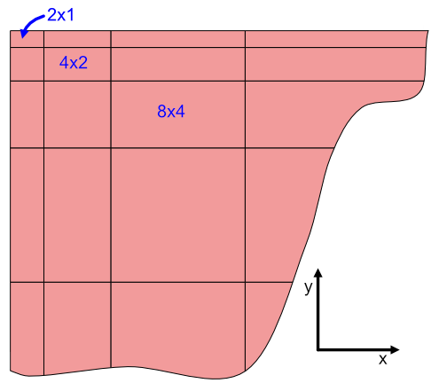 Xmin=2 with Edge Mesh off