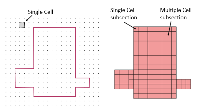 Cells in Subsection