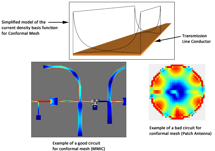 Conformal SIMP Model