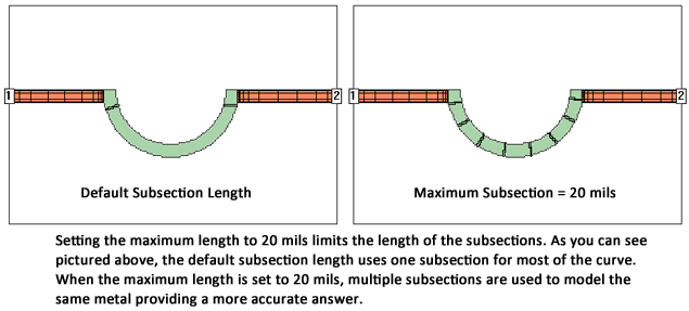 Conformal Subsection Length