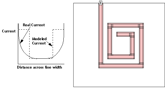 Spiral Coarse Edge