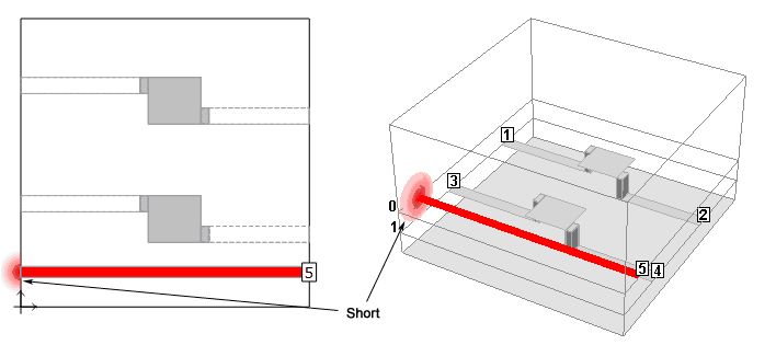 Short circuit is shown