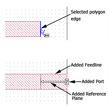 Add_Feedline