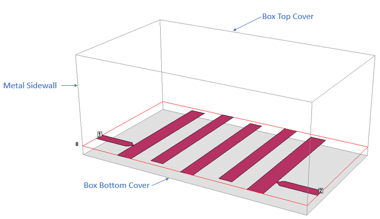 The Analysis Box