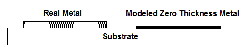 Thin Metal approximation