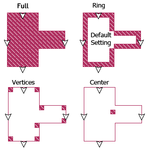 Via Meshing examples