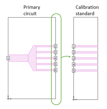 Coupled line calibration standard Coupled line calibration standard