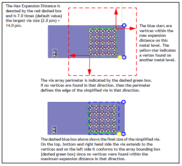 Max Expansion Coefficient