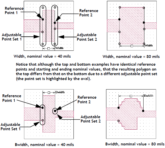 Sym Parameter