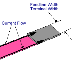 Feed Line Width