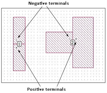 delta gap