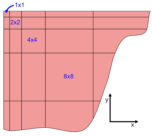 Default subsectioning