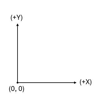 Cartesian