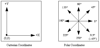 images coor system