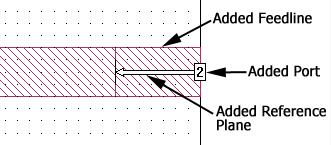 added_feedline.gif